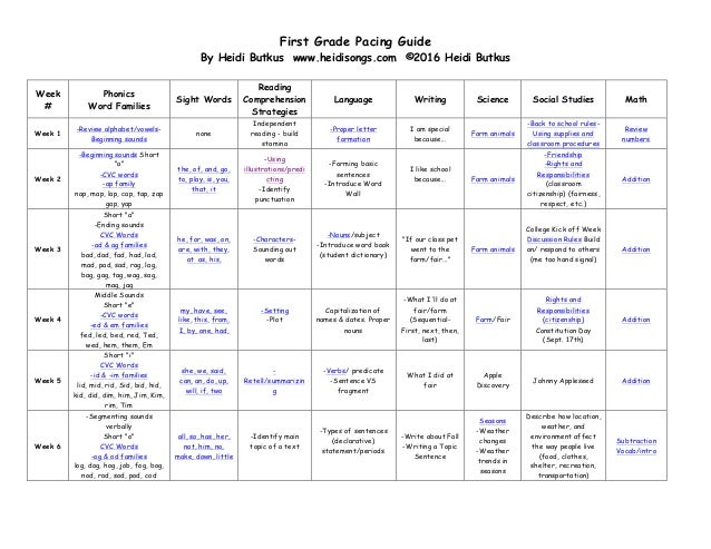 what is a pacing guide what is a pacing guide