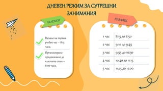 ДНЕВЕНРЕЖИМЗА СУТРЕШНИ
ЗАНИМАНИЯ
1 час 8:15 до 8:50
2 час 9:10 до 9:45
3 час 9:55 до 10:30
4 час 10:40 до 11:15
5 час 11:25 до 12:00
Начало на първия
учебен час – 8:15
часа.
Организирано
придвижване до
класната стая –
8:00 часа.
 