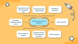 МетоднаКиплинг
Реалнии виртуални
екскурзии
Дискусионниметоди–
анализ„Дървотона
решенията“
Проектнидейности
Фантазийниятбином
наДжаниРодари
Майсторина
фантазията
„Плюс-Минус-
Интересно“наЕдуард
де Боно
Основниметоди,включенив
иновацията
Метод„Шестмислещи
шапки“наЕдуардде
Боно
 