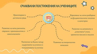 ОЧАКВАНИПОСТИЖЕНИЯНА УЧЕНИЦИТЕ
Ориентиране в
дигитална среда
Развитие на мета уменията,
свързани с креативността и
самосъзнанието
Постигане на баланс между
лидерството на учителя и
инициативата на ученика
Развитие на активното и
„естествено“ учене,
критично мислене и талант
Изразяване на лично разбиране
за фундаменталните понятия
и категории
Развитие на емоционалния
интелект
 