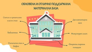 ОБНОВЕНАИ ОТЛИЧНОПОДДЪРЖАНА
МАТЕРИАЛНАБАЗА
Библиотека
Ученически стол и
бюфет
Открити спортни
площадки
Физкултурен салон
Две компютърни
зали
Светли и приветливи
класни стаи
 
