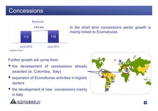 Concessions
                         Revenues

                          5.4% yoy               In the short term concessions sector growth is
                                                 mainly linked to Ecorodovias
                   112                 118

            June 2010                June 2011
millions of euro




Further growth will come from:
   the development of concessions already
   awarded (ie. Colombia, Italy)
   expansion of Ecorodovias activities in logistic
   sectors
   the development of new concessions mainly
   in Italy

                                                                                           12
 