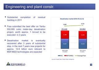Engineering and plant constr.

 Substantial completion     of   residual
                                                              Desalination market 2010-16 (mn €)
 backlog in 2011
                                                                                                    4,123
                                                                     2,945
Fisia submitted the best offer on Yanbu
550,000 cubic meter-day desalination                             29,446                           28,864
project, worth approx. 1 bn/usd to be
executed in 3 years                                                 13,385                         12,830




Desalination market is eventually
recovered after 3 years of substantial                              16,061                         16,034

stop, in the next 7 years new projects for
approx. 12.8 billion euro relevant to
                                                                  2000-2009                       2010-2016
MSF/MED technologies are expected                                  (10 years)                     (7 years)


                                                               RO            MFS/MED           Average/Year

                                             Sources: Desalt Data, Global Water Intelligence




                                                                                                              13
 