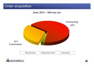 Order acquisition
                        June 2011 – 860 mn eur


                                                         Contracting
                                                             69%




      31%
  Concessions


                Construction   Eng & Plant Constr   Concessions




                                                                       7
 
