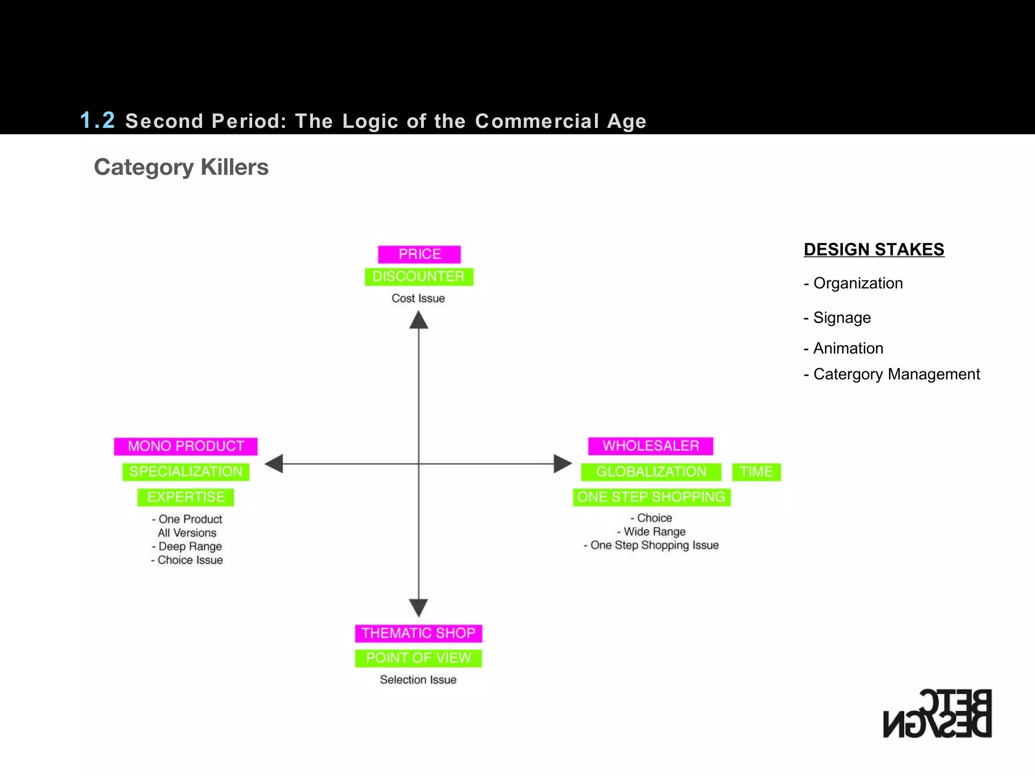1.2  Second Period: The Logic of the Commercial Age - Organization - Signage - Animation - Catergory Management DESIGN STAKES    Category Killers 