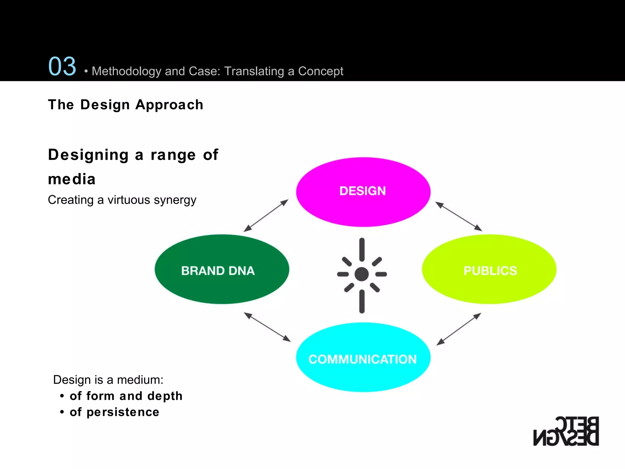 03  • Methodology and Case: Translating a Concept The Design Approach Designing a range of media Creating a virtuous synergy Design is a medium:  •  of form and depth •  of persistence 