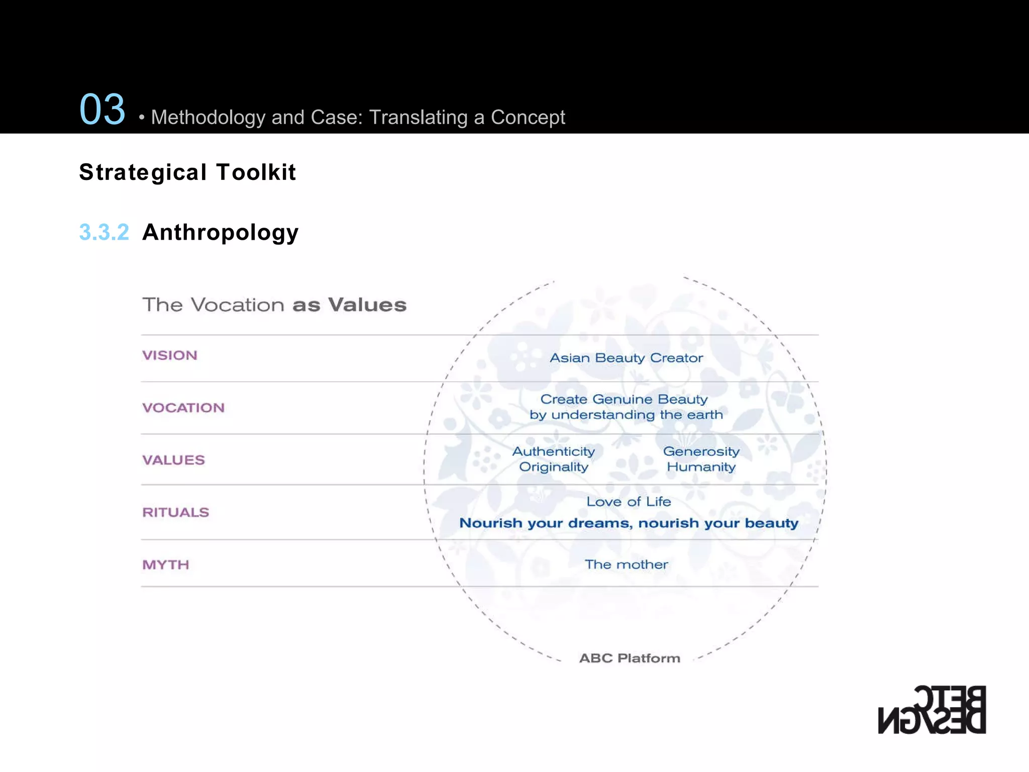 03  • Methodology and Case: Translating a Concept Strategical Toolkit 3.3.2  Anthropology 