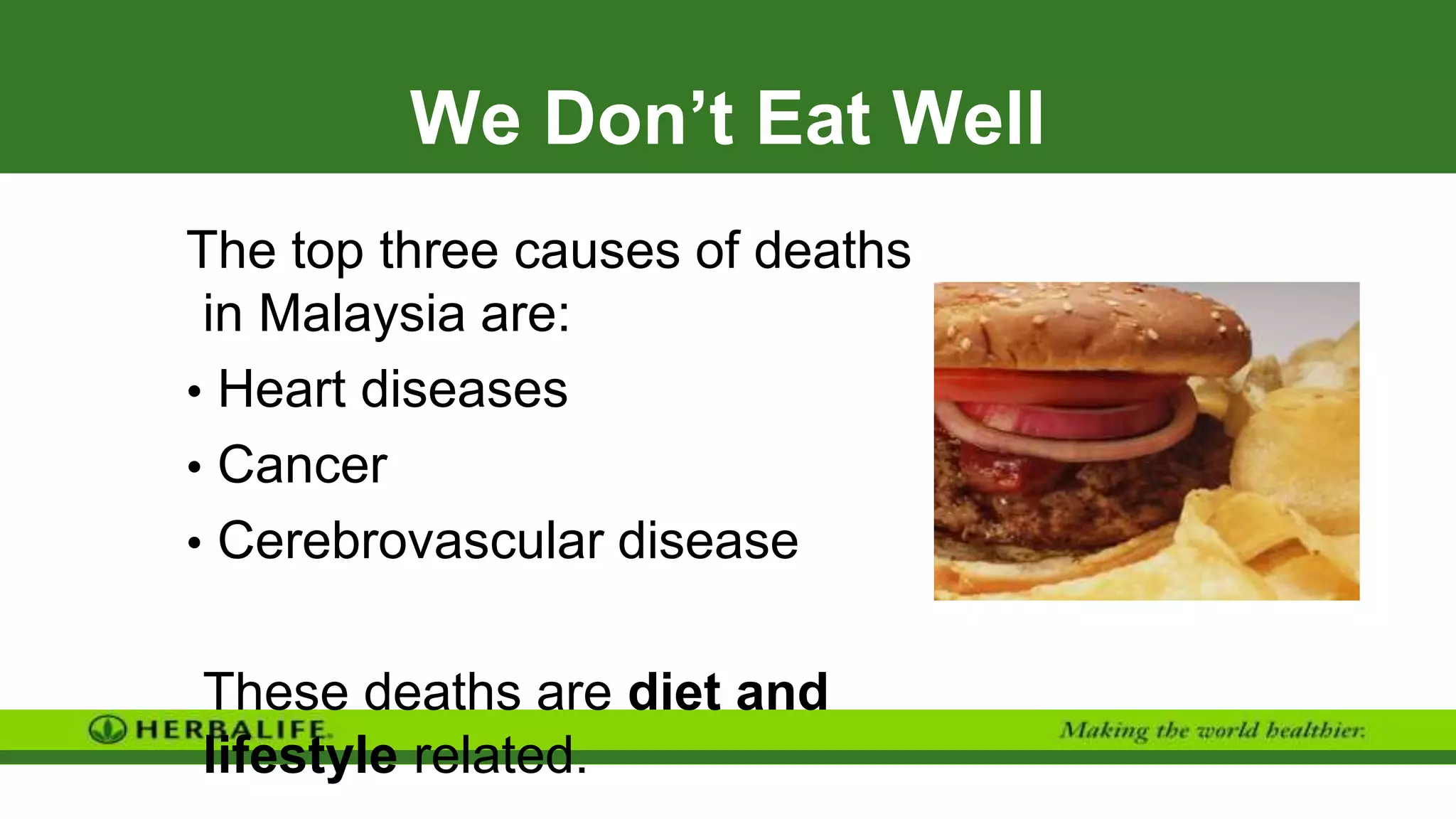 We Don’t Eat Well
The top three causes of deaths
in Malaysia are:
• Heart diseases
• Cancer
• Cerebrovascular disease
These deaths are diet and
lifestyle related.
 