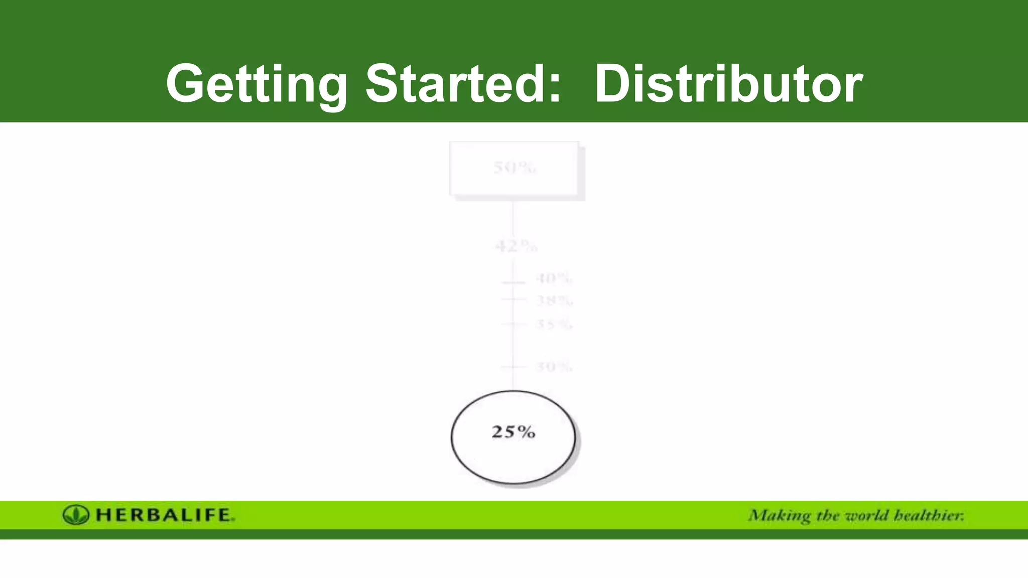 Getting Started: Distributor
 