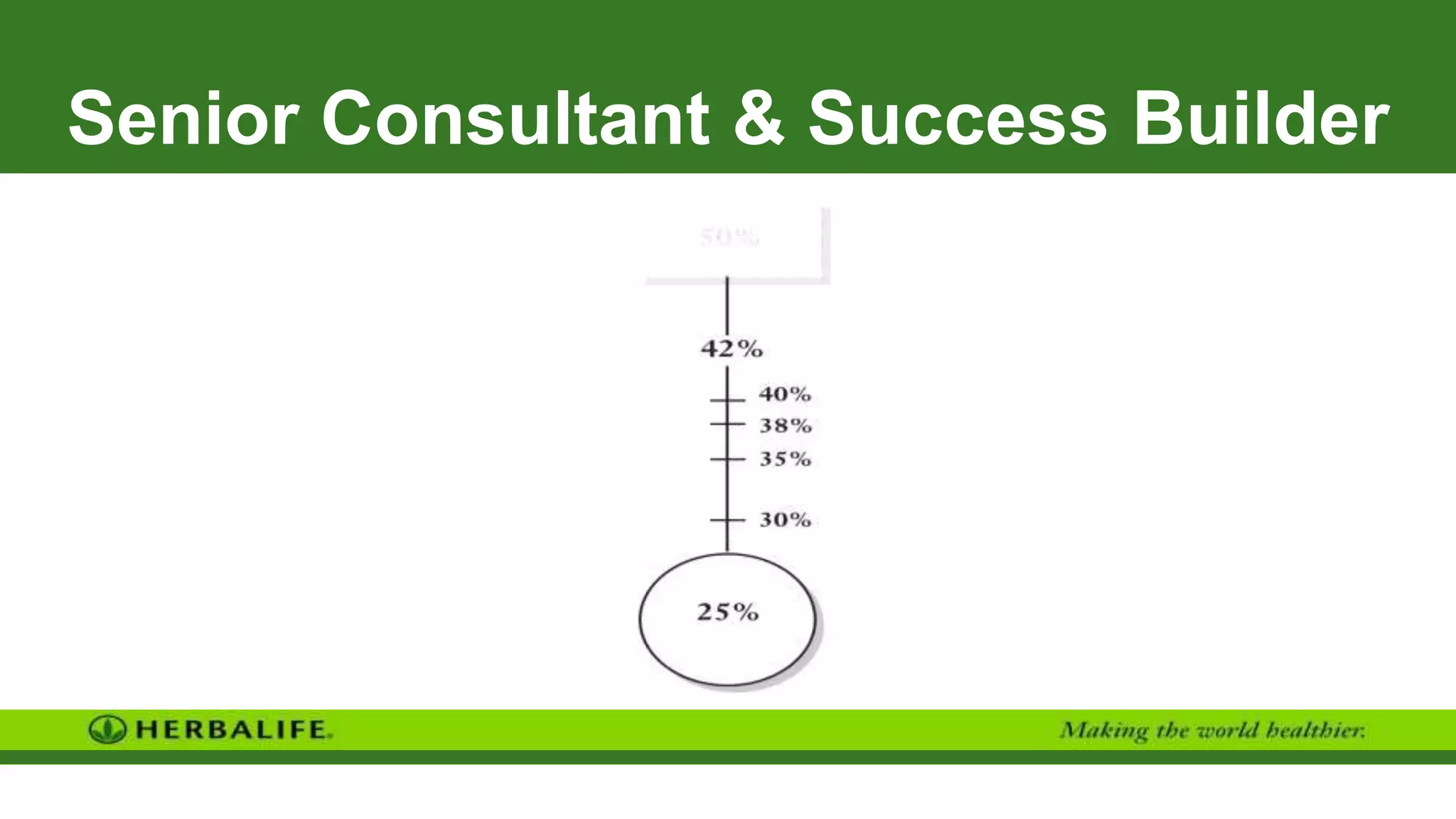 Senior Consultant & Success Builder
 