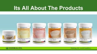 Its All About The Products
 