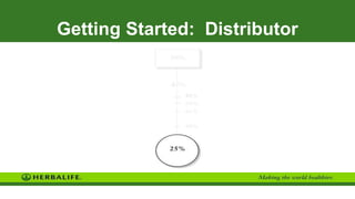 Getting Started: Distributor
 