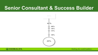 Senior Consultant & Success Builder
 