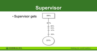 Supervisor
• Supervisor gets
 