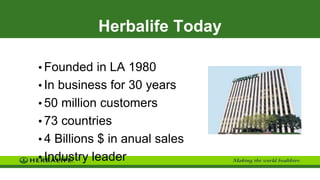 Herbalife Today
• Founded in LA 1980
• In business for 30 years
• 50 million customers
• 73 countries
• 4 Billions $ in anual sales
• Industry leader
 
