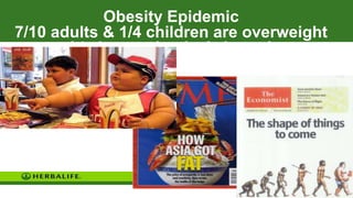 Obesity Epidemic
7/10 adults & 1/4 children are overweight
It‘s happening in Asia too!

 