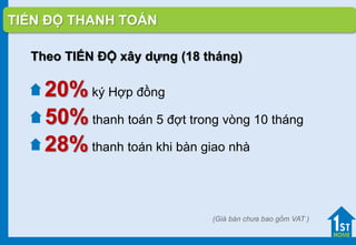 (Giá bán chưa bao gồm VAT )
20% ký Hợp đồng
28% thanh toán khi bàn giao nhà
50% thanh toán 5 đợt trong vòng 10 tháng
Theo TIẾN ĐỘ xây dựng (18 tháng)
TIẾN ĐỘ THANH TOÁ
 