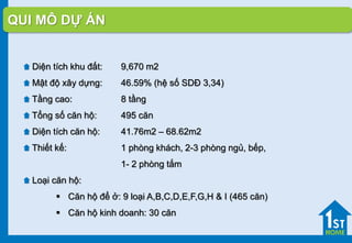 QUI MÔ DỰ Á
Diện tích khu đất: 9,670 m2
Mật độ xây dựng: 46.59% (hệ số SDĐ 3,34)
Tầng cao: 8 tầng
Tổng số căn hộ: 495 căn
Diện tích căn hộ: 41.76m2 – 68.62m2
Thiết kế: 1 phòng khách, 2-3 phòng ngủ, bếp,
1- 2 phòng tắm
Loại căn hộ:
 Căn hộ để ở: 9 loại A,B,C,D,E,F,G,H & I (465 căn)
 Căn hộ kinh doanh: 30 căn
 