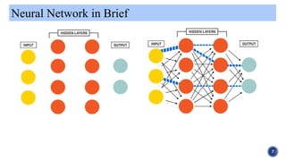 Neural Network in Brief
7
 