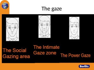 6
The gaze
 