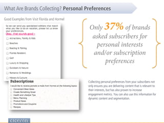 Only 37%of brands
asked subscribers for
personal interests
and/or subscription
preferences
Collecting personal preferences from your subscribers not
only ensures you are delivering content that is relevant to
their interests, but has also proven to increase
engagement metrics. You can also use this information for
dynamic content and segmentation.
Good Examples from Visit Florida and Hormel
What Are Brands Collecting? Personal Preferences
 