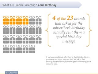 4 of the 23 brands
that asked for the
subscriber’s birthday
actually sent them a
special birthday
message
If you have something to offer them for their birthday, this is a
great value add to your program. But if you ask for their
birthday and send nothing it can damage the relationship you’ve
worked to build.
What Are Brands Collecting? Your Birthday
 