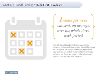 How often should you be sending messages to your
audience? Unfortunately there is not a standard benchmark
we can provide, because the frequency is dependent on
your audience and content. To learn what is best for your
audience, you should test frequency, offer subscription
options or just ask them what they want.
What Are Brands Sending? Over First 3 Weeks
1email per week
was sent, on average,
over the whole three
week period
 
