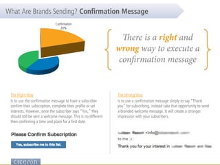 ere is a right and
wrong way to execute a
confirmation message
The Wrong Way
Is to use a conﬁrmation message simply to say “Thank
you” for subscribing, instead take that opportunity to send
a branded welcome message. It will create a stronger
impression with your subscribers.
!
Conﬁrmation
20%
The Right Way
Is to use the conﬁrmation message to have a subscriber
conﬁrm their subscription, complete their proﬁle or set
interests. However, once the subscriber says “Yes,” they
should still be sent a welcome message. This is no different
then conﬁrming a time and place for a ﬁrst date.
What Are Brands Sending? Conﬁrmation Message
 