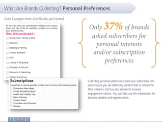 Only 37%of brands
asked subscribers for
personal interests
and/or subscription
preferences
Collecting personal preferences...