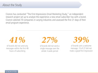 Ciceron has conducted “The First Impressions Email Marketing Study,” an independent
research project set up to analyze the...
