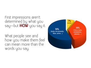 First impressions aren’t 
determined by what you 
say—but HOW you say it. 
What people see and 
how you make them feel 
ca...