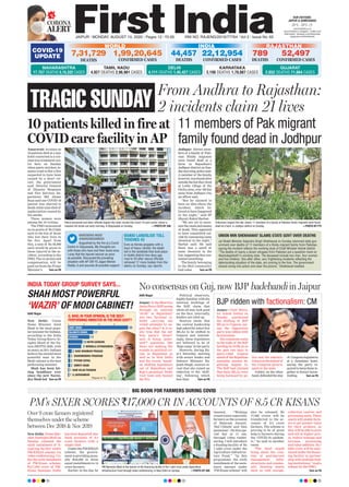 CORONA
ALERT
JAIPUR l MONDAY, AUGUST 10, 2020 l Pages 12 l 3.00 RNI NO. RAJENG/2019/77764 l Vol 2 l Issue No. 65
25°C - 33°C
OUR EDITIONS:
JAIPUR & AHMEDABAD
www.ﬁrstindia.co.in
www.ﬁrstindia.co.in/epaper/ I twitter.com/
theﬁrstindia I facebook.com/theﬁrstindia
instagram.com/theﬁrstindia
COVID-19
UPDATE
RAJASTHAN
789
DEATHS
52,497
CONFIRMED CASES
GUJARAT
2,652 DEATHS 71,064 CASES
Amaravati: As many as
10 patients died at a star
hotel converted to a cor-
onavirus treatment cen-
tre here on Sunday
when panic-stricken in-
mates tried to flee a fire
suspected to have been
caused by a short cir-
cuit, the government
said. Director General
of Disaster Response
and Fire Services De-
partment Md Ahsan
Raza said one COVID-19
patient was charred to
death while nine died of
asphyxiation caused by
the smoke.
Three women were
among the 10 victims.
The PMO announced
an ex-gratia of Rs 2 lakh
each to the kin of those
who lost their lives in
the fire. Apart from
this, a sum of Rs 50,000
each would be given to
those injured in the in-
cident, according to the
PMO. The ex-gratia and
compensation will be
paid out from the Prime
Minister’s Turn on P6
Jodhpur: Eleven mem-
bers of a family of Paki-
stan Hindu migrants
were found dead at a
farm in Rajasthan’s
Jodhpur district on Sun-
daymorning,policesaid.
A member of the family,
however, was found alive
outsidethehuttheylived
at Lodta village of the
Dechu area, over 100 km
away from Jodhpur city,
an officer said.
“But he claimed to
have no idea about the
incident, which be-
lieved to have happened
in the night,” said SP
(Rural) Rahul Barhat.
“We are yet to ascer-
tainthecauseandmeans
of death. They appeared
to have committed sui-
cide by consuming some
chemical in the night,”
Barhat said. He said
there was a smell of
some chemical in the
hut,suggestingtheycon-
sumed something.
The family belonging
to the Bhil community
had come Turn on P6
TRAGIC SUNDAY
10 patients killed in fire at
COVID care facility in AP
11 members of Pak migrant
family found dead in Jodhpur
Police personnel and other ofﬁcials inspect the hotel, turned into Covid-19 care centre, where a
massive ﬁre broke out early morning, in Vijayawada on Sunday. —PHOTO BY ANI
Policemen inspect the site, where 11 members of a family of Pakistan Hindu migrants were found
dead at a farm, in Jodhpur district on Sunday. —PHOTO BY PTI
NARENDRA MODI
@NARENDRAMODI
Anguished by the ﬁre at a Covid
Centre in Vijayawada. My thoughts are
with those who have lost their loved ones.
I pray that the injured recover as soon
as possible. Discussed the prevailing
situation with AP CM YS Jagan Mohan
Reddy Ji and assured all possible support.
UNION MIN SHEKHAWAT SLAMS STATE GOVT OVER DEATHS
Jal Shakti Minister Gajendra Singh Shekhawat on Sunday slammed state gov-
ernment over deaths of 11 members of a Hindu migrant family from Pakistan,
saying the incident reﬂects the working style of Chief Minister Ashok Gehlot.
“The deaths of nearly a dozen refugees from Pakistan put a question mark on
@ashokgehlot51’s working style. The deceased include two men, four women
and ﬁve children. One after other, very frightening incidents reﬂecting the
deteriorating situation of the state, are coming to the fore. The government
should swing into action and clear the picture,” Shekhawat tweeted.
PM’s SIXER SCORES `17,000 CR IN ACCOUNTS OF 8.5 CR KISANS
New Delhi: Prime Min-
ister Narendra Modi on
Sunday released the
sixth instalment of fi-
nancing facility under
PM-KISAN scheme via
video conferencing. Un-
der the sixth instalment
of PM-Kisan scheme,
Rs17,000 crore of PM-
Kisan Samman Nidhi
has been deposited into
bank accounts of 8.5
crore farmers with a
single click.
Under the PM-KISAN
scheme, the govern-
ment is providing annu-
ally Rs6,000 in three
equal installments to 14
crore farmers.
Earlier in the day, he
tweeted, “Wishing
countrymen especially
farmers on the occasion
of Balaram Jayanti,
‘Hal Chhath’ and ‘Dau
janmotsav’. On this spe-
cial day at 11 am,
through video confer-
encing, I will introduce
a funding facility of Rs
1 lakh crore under the
Agriculture Infrastruc-
ture Fund.” “In this
programme, the sixth
installment of the assis-
tance amount under
‘PM-Kisan scheme’ will
also be released. Rs
17,000 crores will be
transferred to the ac-
counts of 8.5 crore
farmers. The scheme is
proving to be of great
help to farmers during
the COVID-19 epidem-
ic,” he said in another
tweet.
“The fund would
bring about the crea-
tion of post-harvest
management infra-
structures and commu-
nity farming assets
such as cold storage,
collection centres and
processing units. These
assets will enable farm-
ers to get greater value
for their produce, as
they will be able to store
and sell at higher pric-
es, reduce wastage and
increase processing
and value addition. Rs 1
lakh crore will be sanc-
tioned under the financ-
ing facility in partner-
ship with multiple lend-
ing institutions,” read a
release by the PMO.
Turn on P6
BIG BOON FOR FARMERS DURING COVID
Over 9 crore farmers registered
themselves under the scheme
between Dec 2018 & Nov 2019
Aditi Nagar
New Delhi: Union
Home Minister Amit
Shah is the most popu-
lar minister for Indians,
according to the India
Today Group-Karvy In-
sights Mood of the Na-
tion (MOTN) 2020, with
as many as 39% Indians
believe the second-most
powerful man in the
Modi cabinet is the best
performing minister.
Shah has been hit-
ting headlines ever
since the new Naren-
dra Modi-led Turn on P6
No consensus on Guj, now BJP badebandi in Jaipur
Aditi Nagar
Jaipur: Is the Bhartiya
Janta Party (BJP) going
through an internal
‘strife’ in Rajasthan?
Are two ‘factions’ si-
lently carrying out
veiled attempts to ne-
gate the other? Is it re-
ally true that the saf-
fron party’s ‘desert’
unit is being ‘polar-
ized’? questions like
these are making the
rounds in political cir-
cles in Rajasthan as
well as in New Delhi
and the recent ‘tussle’
on shifting legislators
out of Rajasthan and
Raje’s perpetual ‘Delhi
visit’ have only fanned
the fire.
Political observers,
highly familiar with the
internal workings of
the BJP, claim that
while all may look good
on the face, internally,
leaders are riled up.
Sources claim that
the central leadership
had asked for select few
MLAs to be shifted to
Gujarat and interest-
ingly, these legislators
are believed to be of
‘Raje camp’ in the party.
However, during Ra-
je’s Saturday meeting
with senior leader and
Defence Minister Ra-
jnath Singh, sources re-
veal that she raised an
objection to the ‘shift-
ing’, following which
less than Turn on P6
INDIA TODAY GROUP SURVEY SAYS...
SHAH MOST POWERFUL
‘WAZIR’ OF MODI CABINET!
Q.WHO,IN YOUR OPINION,IS THE BEST-
PERFORMING MINISTER IN THE MODI GOVT?
AMIT SHAH
RAJNATH SINGH
OTHERS
NITIN GADKARI
NIRMALA SITHARAMAN
RAVI SHANKAR PRASAD
DHARMENDRA PRADHAN
PIYUSH GOYAL
SMRITI IRANI
RAM VILAS PASWAN
S.JAISHANKAR
39
17
14
10
9
3
2
2
2
1
1
0 302010
IDUKKI LANDSLIDE TOLL
TOUCHES 43
Even as Kerala grapples with a
bout of heavy rainfall, the death
toll in the landslide that took place
in Idukki district two days ago
rose to 43 after rescue ofﬁcials
retrieved 17 more bodies from the
debris on Sunday, say reports.
From Andhra to Rajasthan:
2 incidents claim 21 lives
BJP ridden with factionalism: CM
Jaipur: Chief Minis-
ter Ashok Gehlot on
Sunday questioned
the shifting of BJP
MLAs to Gujarat, say-
ing the Opposition
party was ridden with
factionalism.
His comments came
in the wake of the BJP
herding its 18 MLAs in
the past two days to
party-ruled Gujarat
aheadof theRajasthan
assembly session be-
ginning August 14.
The BJP had claimed
that their MLAs were
being harassed by po-
lice and the adminis-
tration at the behest of
the Congress govern-
ment in the state.
Gehlot, on the other
hand,defendedthestay
of Congress legislators
at a Jaisalmer hotel,
saying the party re-
quired to keep them to-
gether to thwart horse-
trading. Turn on P6
KARNATAKA
3,198 DEATHS 1,78,087 CASES
INDIA
22,12,954
CONFIRMED CASES
44,457
DEATHS
MAHARASHTRA
17,757 DEATHS 5,15,332 CASES
TAMIL NADU
4,927 DEATHS 2,96,901 CASES
DELHI
4,111 DEATHS 1,45,427 CASES
WORLD
7,31,729
DEATHS
1,99,20,645
CONFIRMED CASES
(Figures in %)
PM Narendra Modi at the launch of the ﬁnancing facility of Rs1 Lakh crore under Agriculture
Infrastructure Fund through video conferencing, in New Delhi on Sunday. —PHOTO BY ANI
 