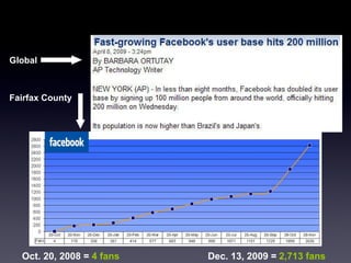 Global Fairfax County Oct. 20, 2008 =  4 fans   Dec. 13, 2009 =  2,713 fans 