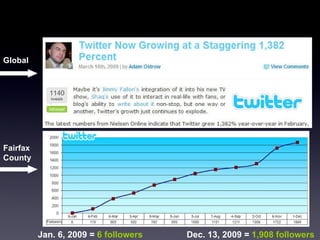 Global Fairfax County Jan. 6, 2009 =  6 followers   Dec. 13, 2009 =  1,908 followers 