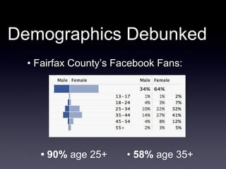 Demographics Debunked •  Fairfax County’s Facebook Fans: •  90%  age 25+  •  58%  age 35+ 