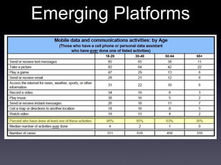 Emerging Platforms 