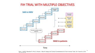 First in human dose - clinical trial designs.pptx