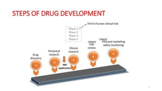 First in human dose - clinical trial designs.pptx