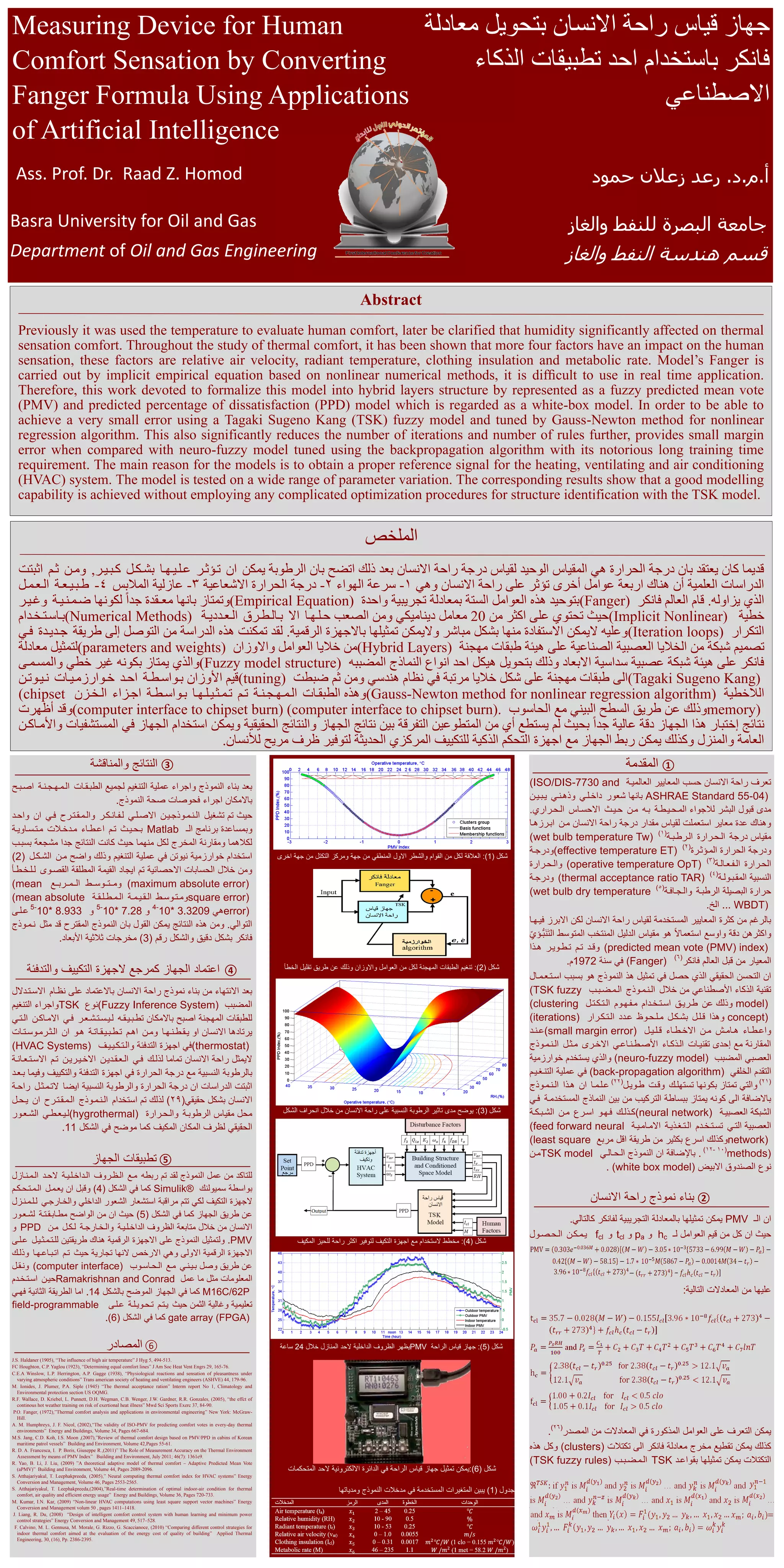 مmethod First international conference for invention, university of babylon, 28 ...