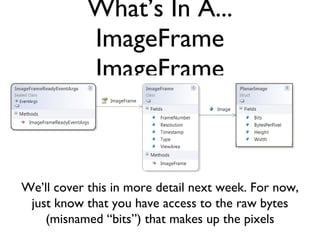 Whats In A... ImageFrame ImageFrame Well cover this in more detail next week. For now, just know that you have access to the raw bytes (misnamed bits) that makes up the pixels