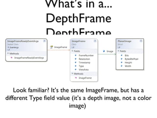 Whats in a... DepthFrame DepthFrame Look familiar? Its the same ImageFrame, but has a different Type field value (its a depth image, not a color image)