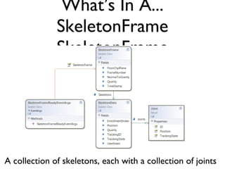 Whats In A... SkeletonFrame SkeletonFrame A collection of skeletons, each with a collection of joints