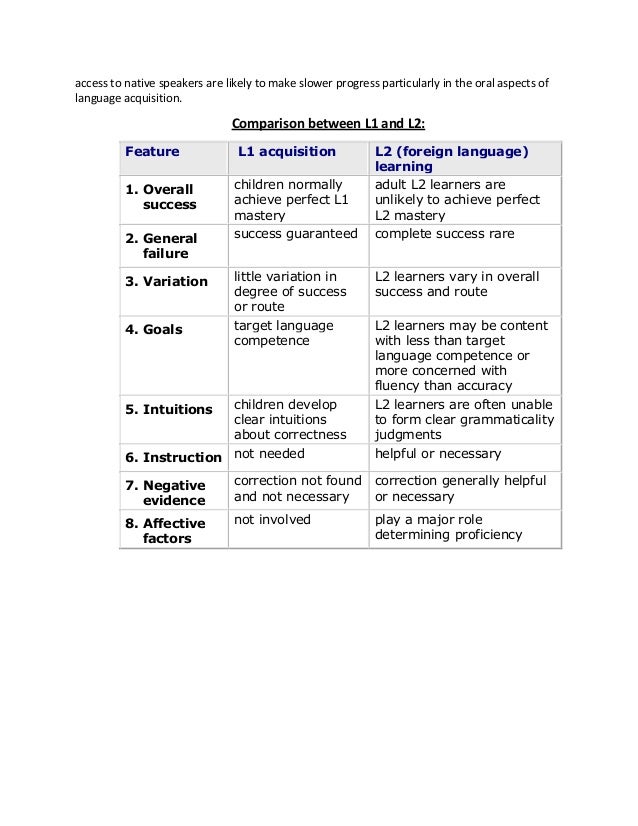 First Language Acquisition Stages Chart