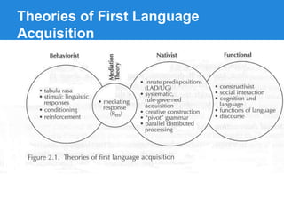 First language acquisition april 20th