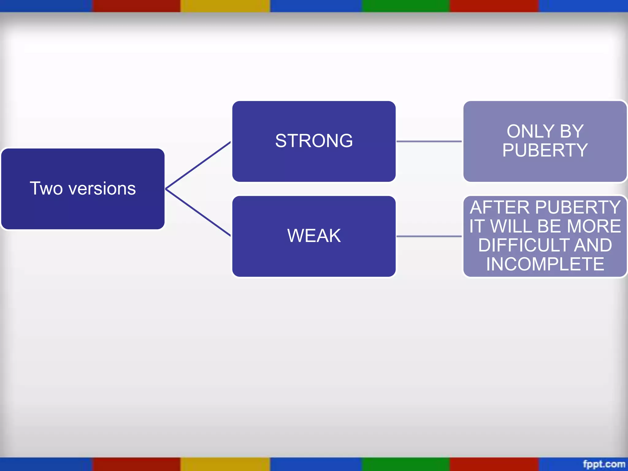 ONLY BY
               STRONG
                           PUBERTY

Two versions
                        AFTER PUBERTY
                        IT WILL BE MORE
               WEAK
                         DIFFICULT AND
                          INCOMPLETE
 