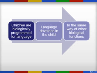 Children are                  In the same
                 Language
 biologically                 way of other
                develops in
programmed                     biological
                  the child
for language                    functions
 