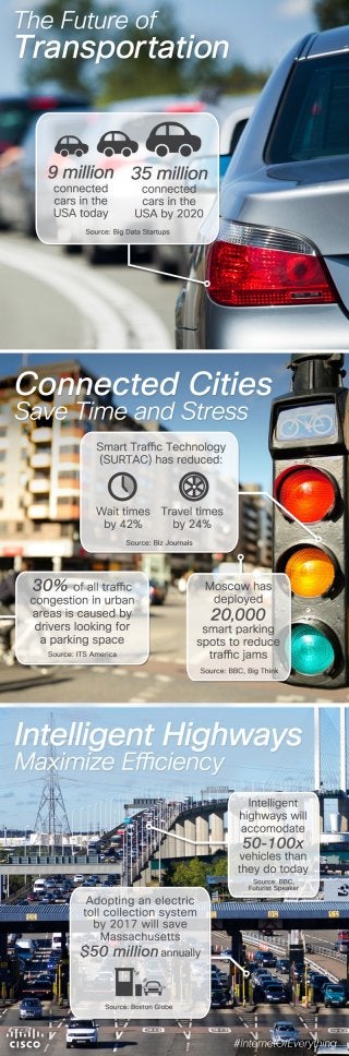 The Last Traffic Jam: The Future of Transportation, Cities & Highways Infographic