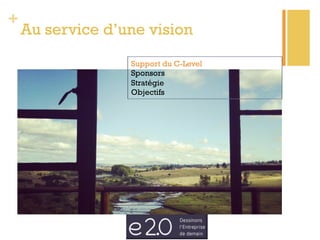 +
Au service d’une vision
Support du C-Level
Sponsors
Stratégie
Objectifs
 