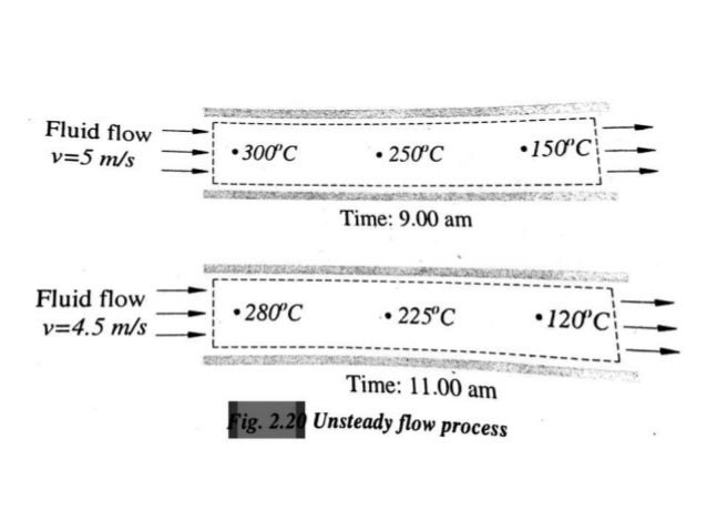 1st law of thermodynamics calculator 1st law of thermodynamics calculator