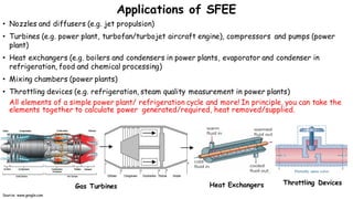 Sfee Diffuser First law of thermodynamics | PDF